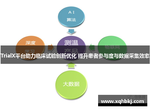 TrialX平台助力临床试验创新优化 提升患者参与度与数据采集效率